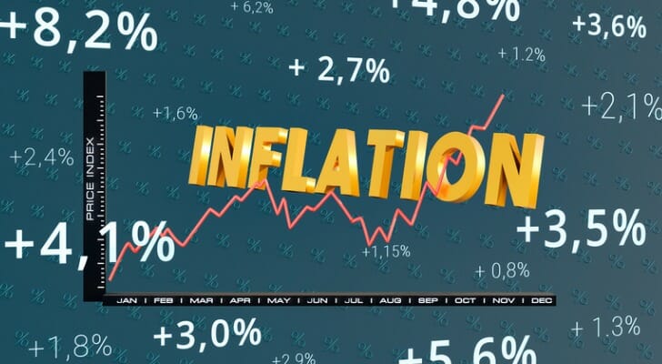 How Does Function Demand and Supply Affect Inflation?
